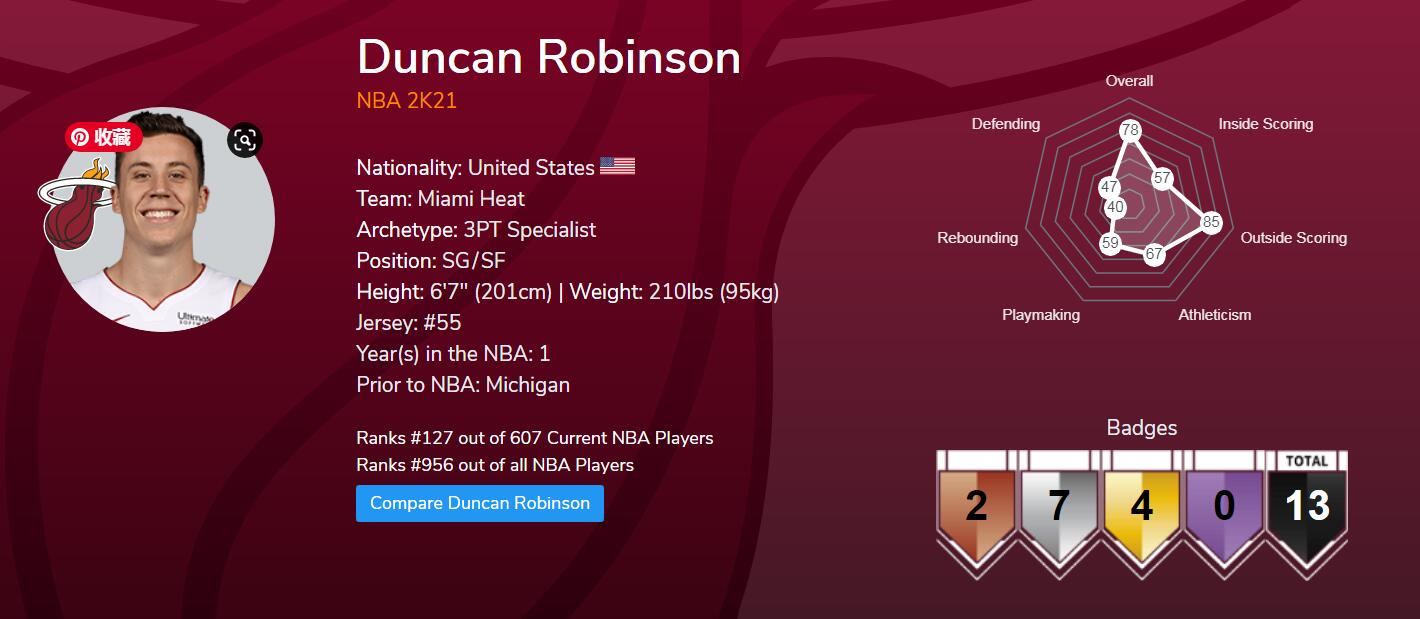 NBA 2K21 Duncan Robinson - Highest 2K21 three-point shooting